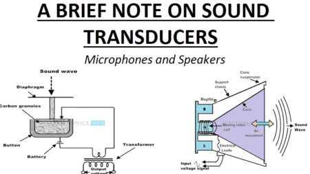 Introducción a los transductores acústicos.