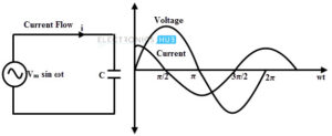 AC Applied Across a Pure Capacitor