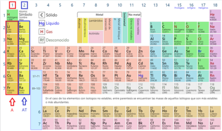 Metales Alcalinotérreos: Elementos Fascinantes en la Química Elemental